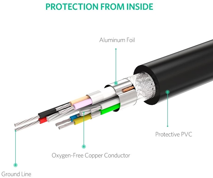 Cáp nối dài USB 5M Ugreen 10319 cao cấp (có chíp khuếch đại)